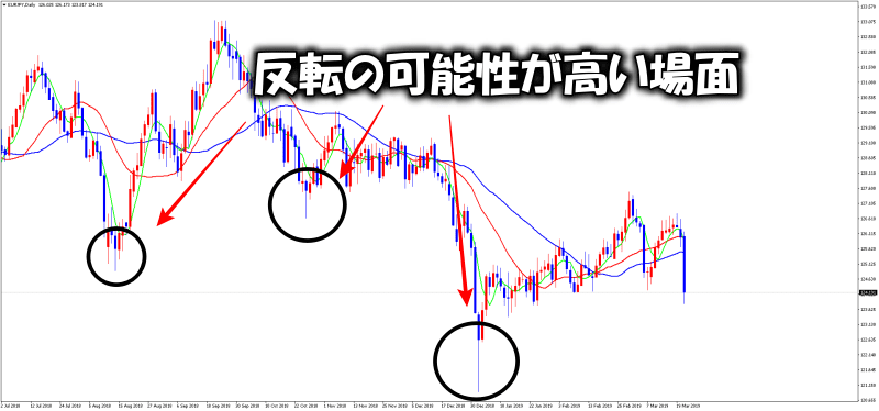 ローソク足分析で相場の転換点を見抜く 流れが変わるチャートからのサインとは スキマタイムfx